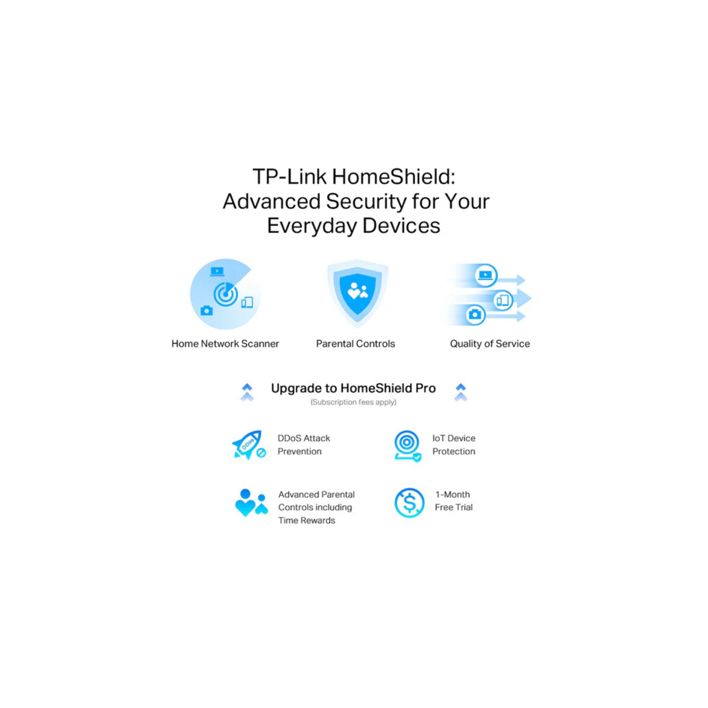 TP-Link Archer AXE75 - AXE5400 Tri-Band Gigabit Wi-Fi 6E Router