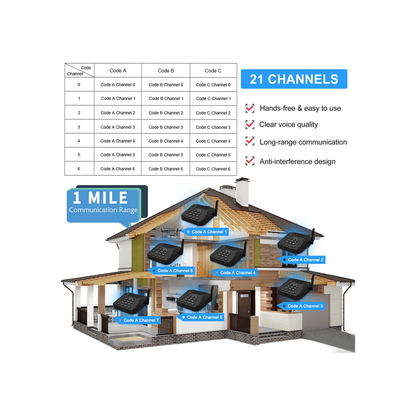 Wireless Portable Intercom System