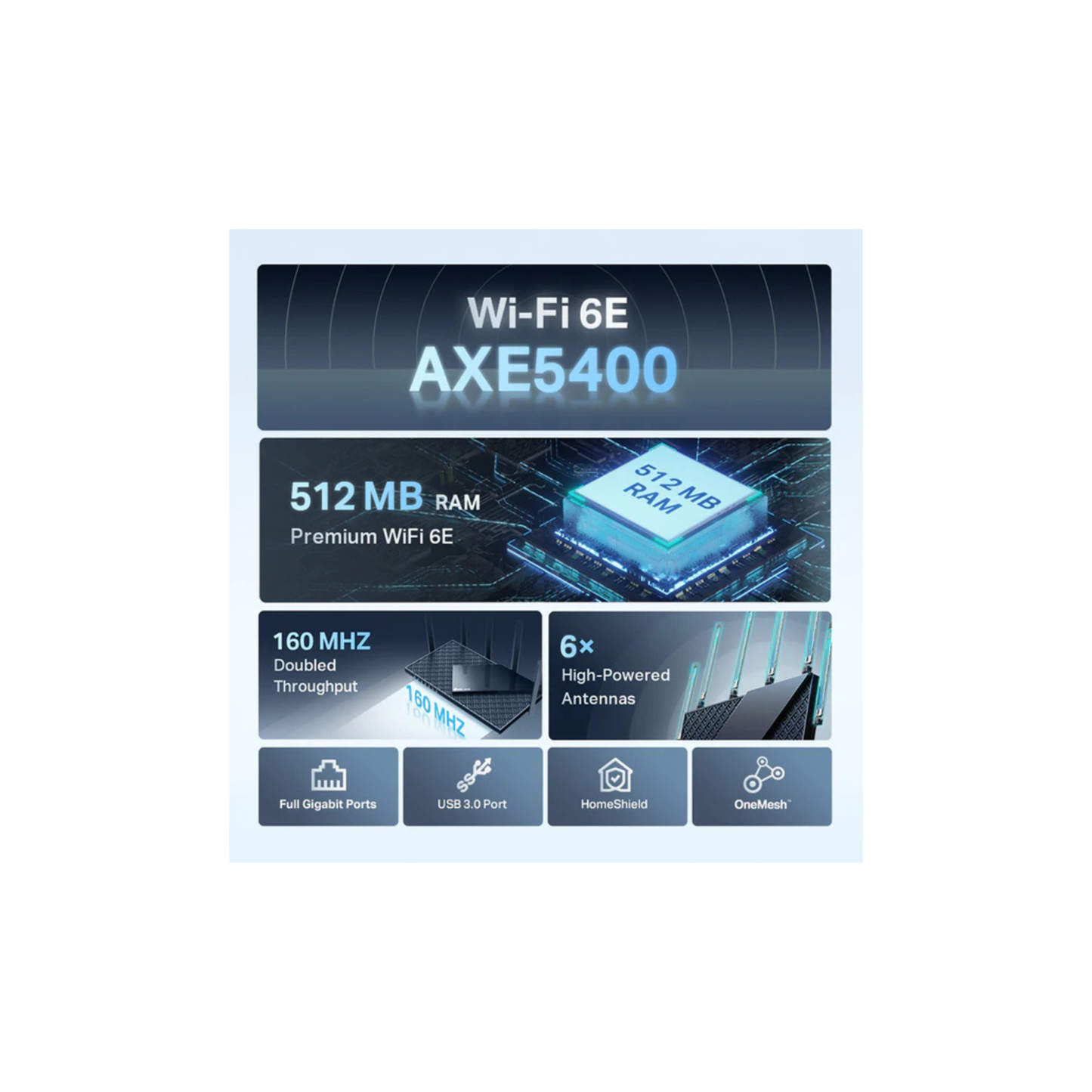 TP-Link Archer AXE75 - AXE5400 Tri-Band Gigabit Wi-Fi 6E Router