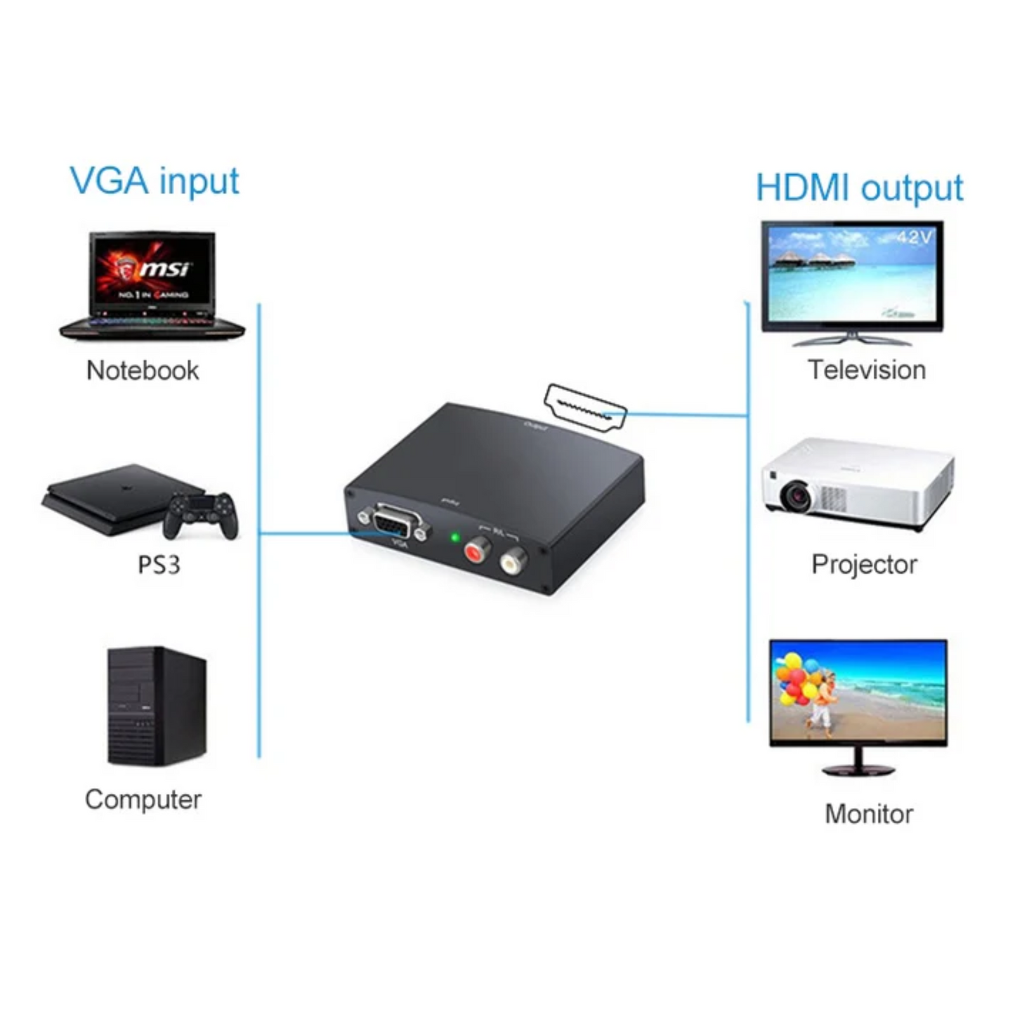 VGA To HDMI Conerter